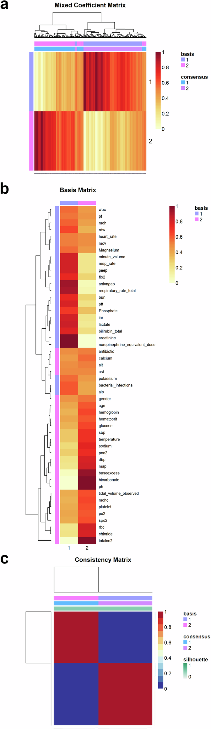 Fig. 2: Clustering Effect of Lee-2 Model.