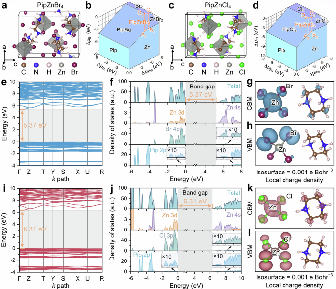 Fig. 2: Crystal structures, chemical phase diagrams, and electronic structures of PipZnBr4 and PipZnCl4.
