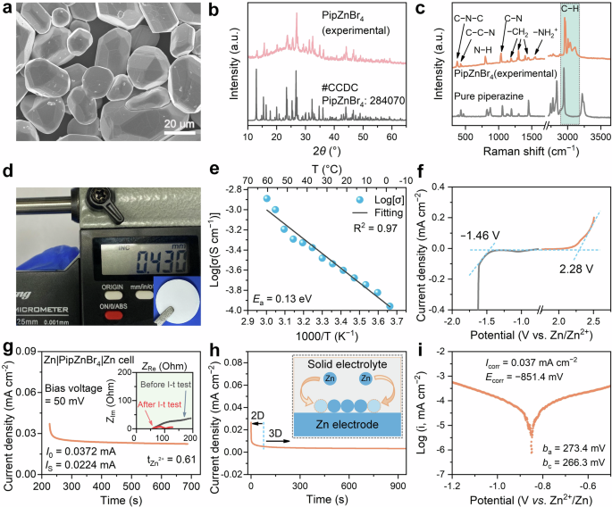 Fig. 4: Structural and electrochemical characterizations of the synthesized soft PipZnBr4 solid-state electrolyte.