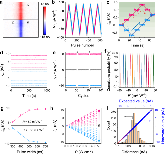Fig. 2: Sensor mode of the MM-SFGM for ISC.