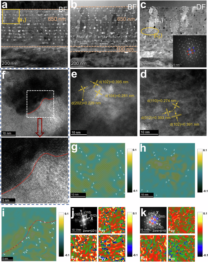 Fig. 4: Microstructural characterization of BFMO thin films.