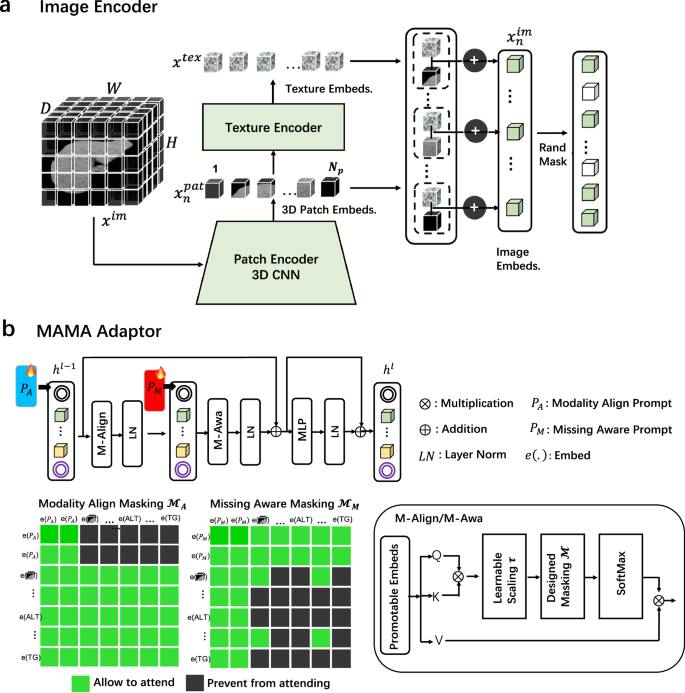 Fig. 9: Key Modules of MAOSS.