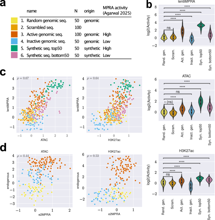 Fig. 2: Properties of the pilot library.