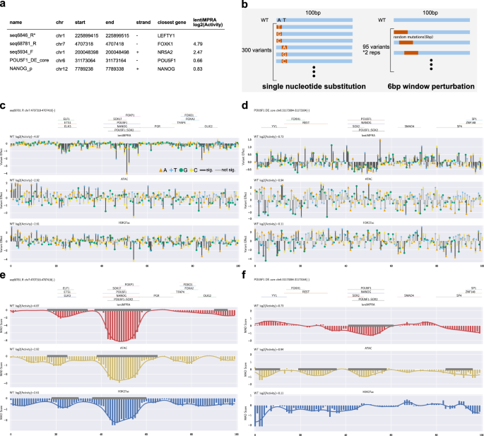 Fig. 5: CRE perturbation analyses.