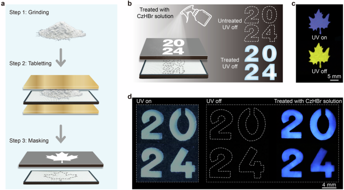 Fig. 5: Demonstration of phosphorescent doped materials for information encryption under ambient conditions.