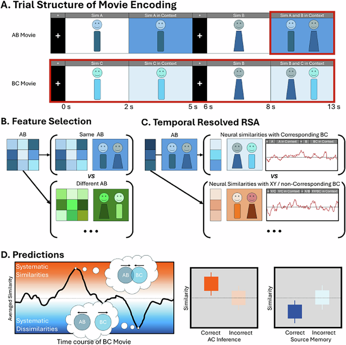 Fig. 2: Analytical pipeline and predictions of the present study.