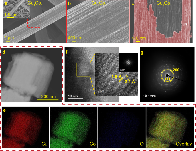 Fig. 1: Surface morphology of the Cu1Co1 catalyst.