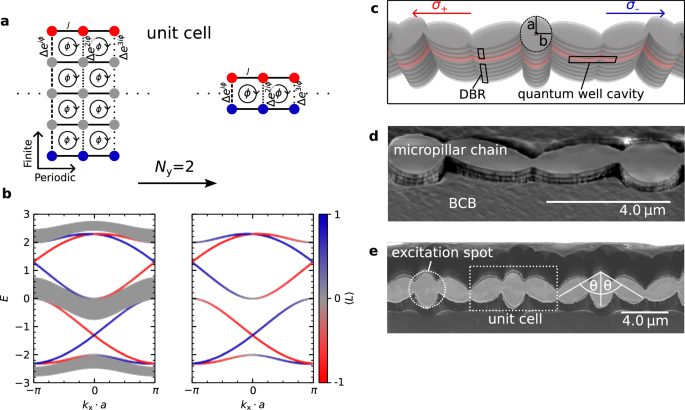 Fig. 1: Hamiltonian and system geometry.