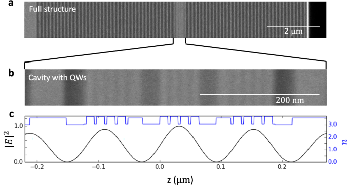 Fig. 5: Cross section of the microcavity structure.
