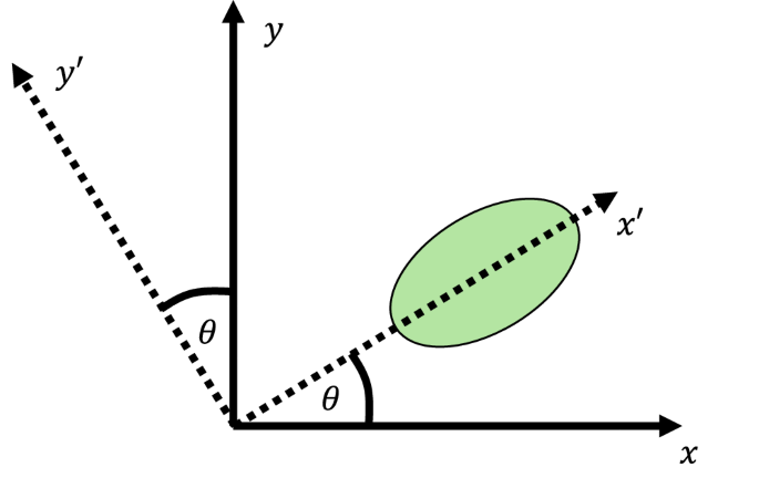 Fig. 6: Raw, unsymmetrized spectrum.