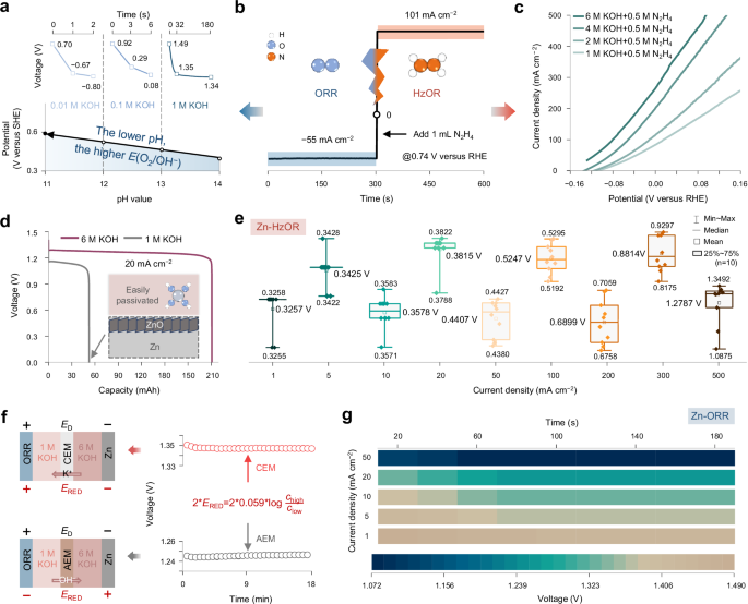 Fig. 2: Determination of the components of ODB.