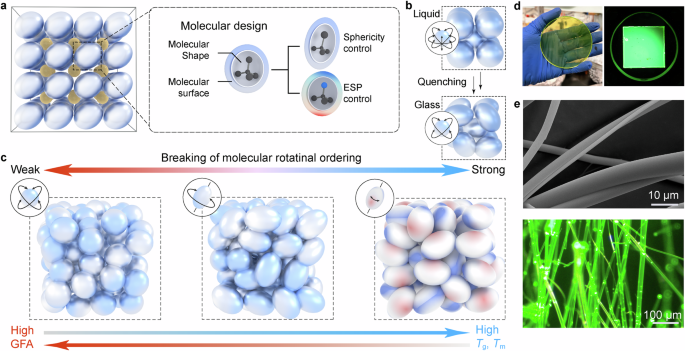 Fig. 1: Design and synthesis of hybrid A2[MnBr4] glasses.