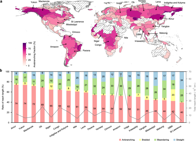 Fig. 3: Basin-level statistics for non-mountainous alluvial channels.