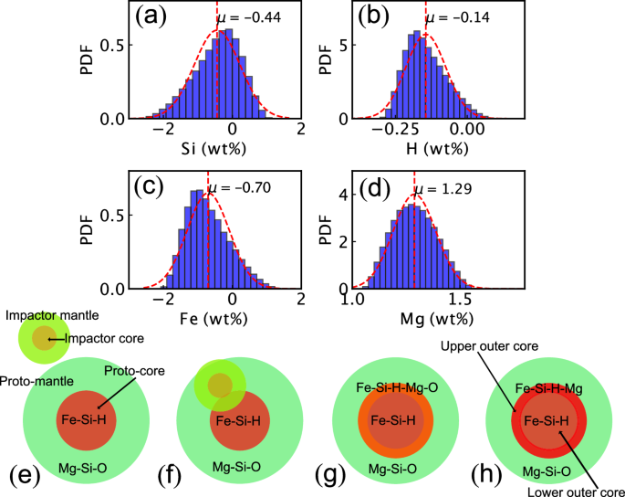 Fig. 4: Schematic illustration of the E′ layer formation.