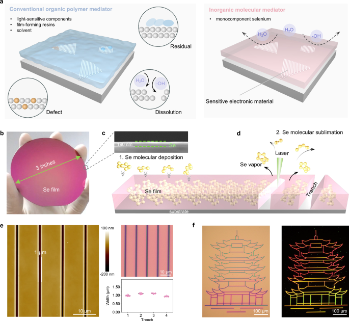 Fig. 1: Inorganic selenium molecular microlithographic mediator.