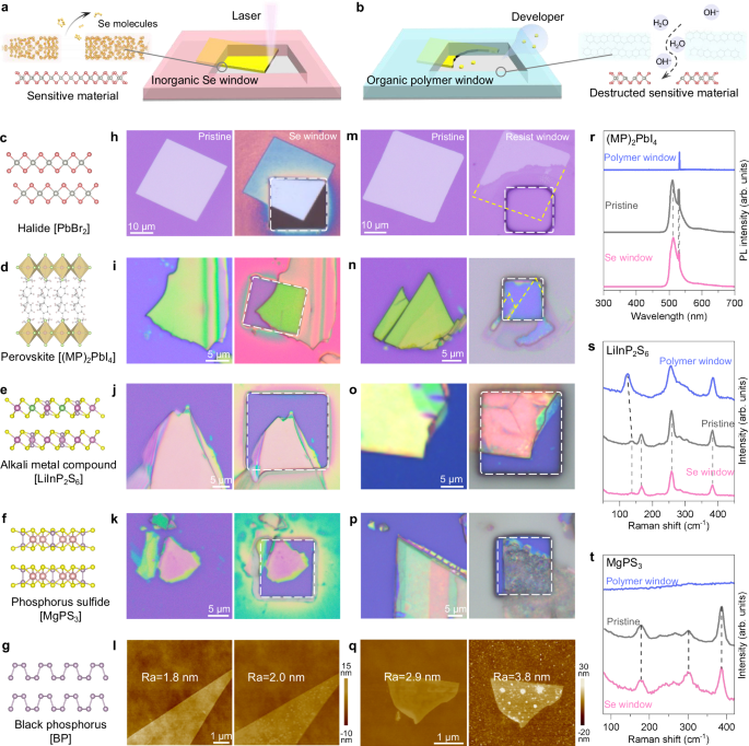 Fig. 2: Comparison of sensitive materials possessing by inorganic selenium lithography and standard organic polymer lithography.
