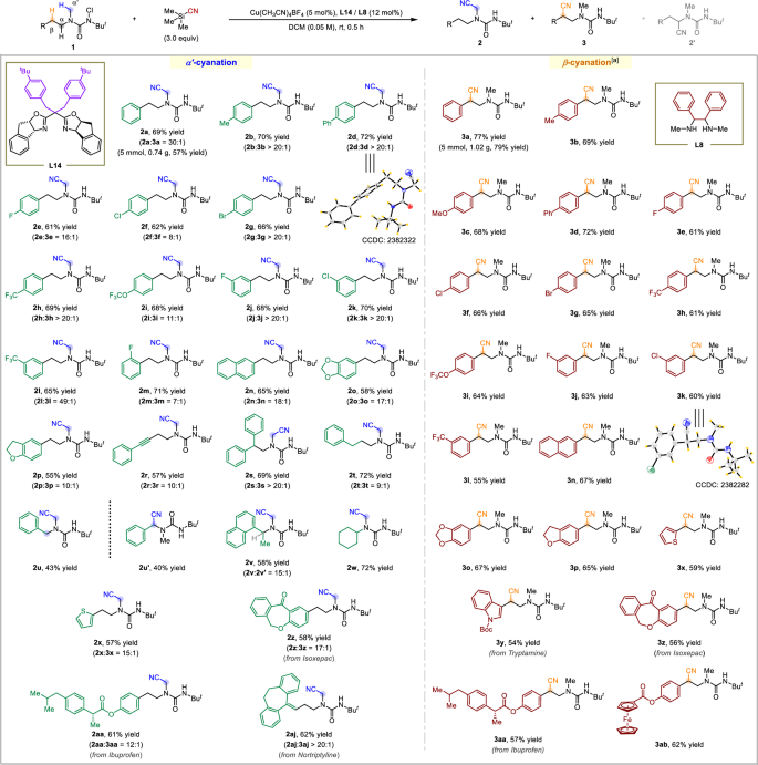 Fig. 3: Scope of α’/β-cyanation.