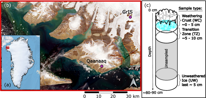 Fig. 1: Sampling location and samples collected.