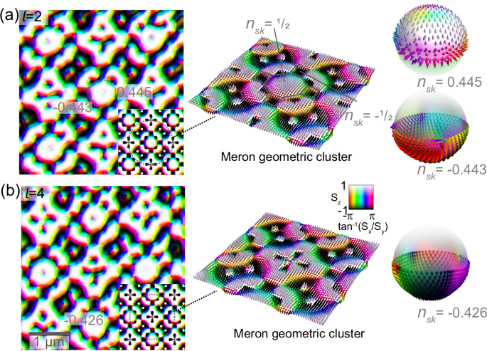 Fig. 2: Experimental results of meron cluster-like spin textures in photonic moiré spin lattices with C4 rotational symmetry.