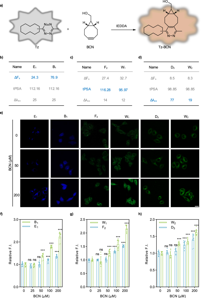 Fig. 5: Sensight’s generality in the Tz-BCN system.