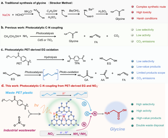 Fig. 1: Schematic diagram.