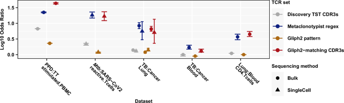 Fig. 5: Validation of Mtb reactivity and publicity of metaclones.