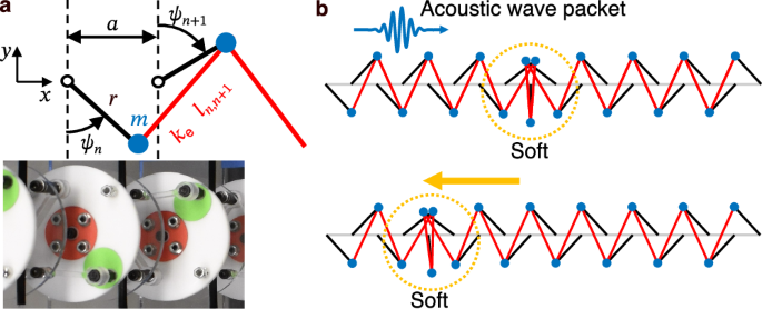 Fig. 1: Overview of a small-amplitude acoustic wave packet moving the static zero-energy kink in the KL chain.