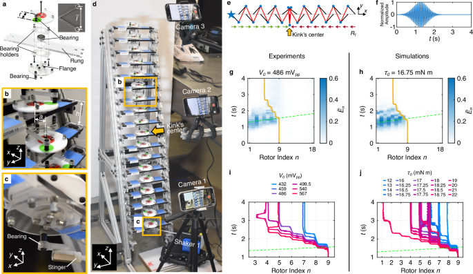 Fig. 5: Experimental observation of acoustic-wave–kink interaction (kink control) in the KL chain.