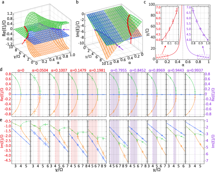 Fig. 2: Movement of second-order LEPs.