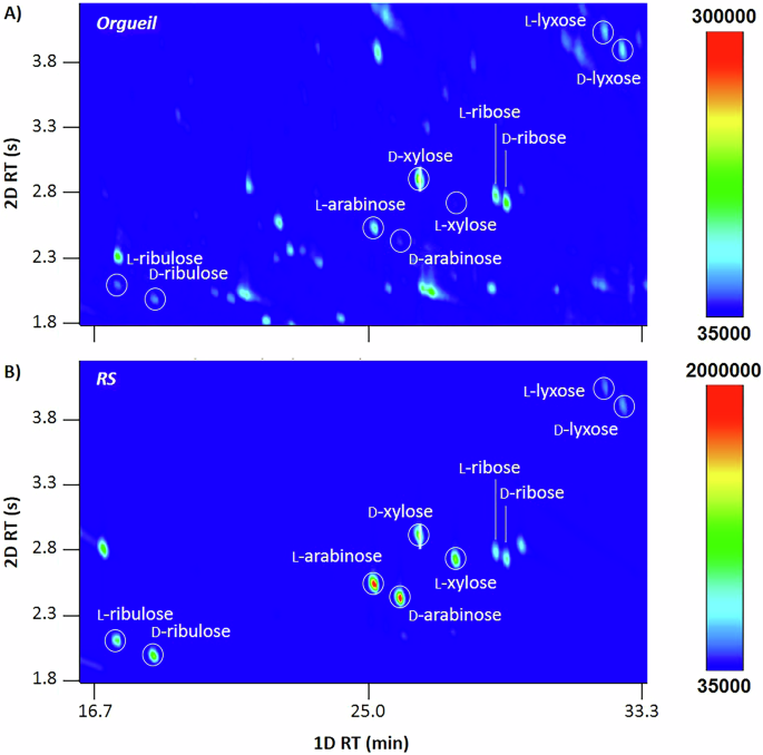 Fig. 2: Detection of pentoses in meteorite Orgueil.