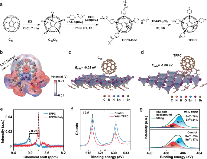 Fig. 1: The synthetic route of TPPC and characterizations of the interaction between TPPC and perovskite.