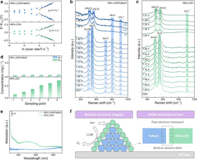 Fig. 4: Mechanism analysis of stability enhancement.