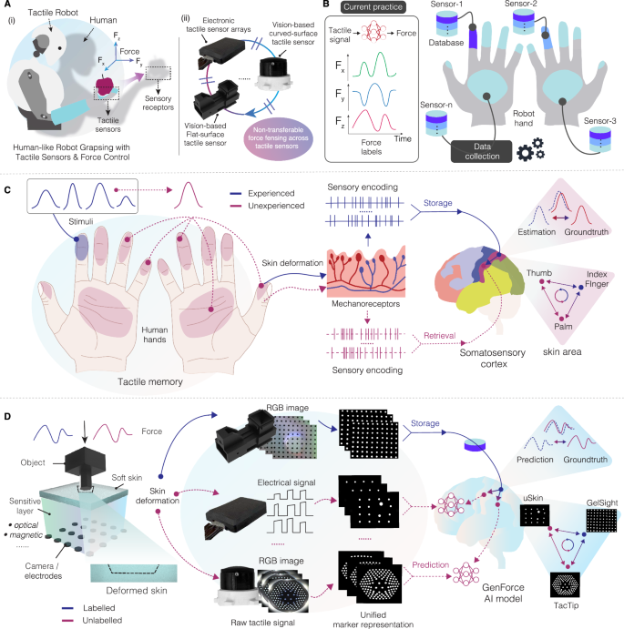 Fig. 1: Transferable force sensing.