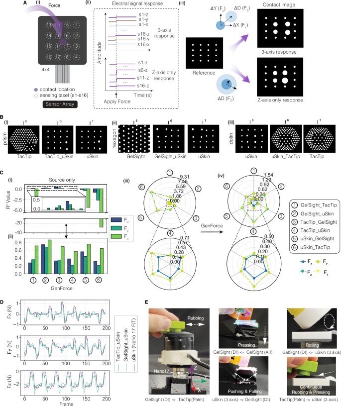 Fig. 6: Heterogeneous tactile force translation.