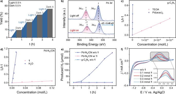 Fig. 4: Mechanism experiments.