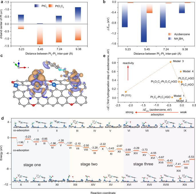 Fig. 4: Theoretical analysis.