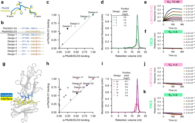 Fig. 2: A blended sequence and structural design strategy for improved biochemical tractability.