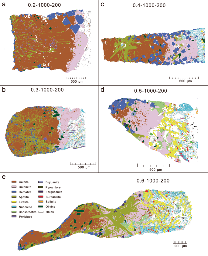 Fig. 1: TIMA mineral identification maps of the experimental runs reveal distinct pressure-dependent variations in mineral assemblages.