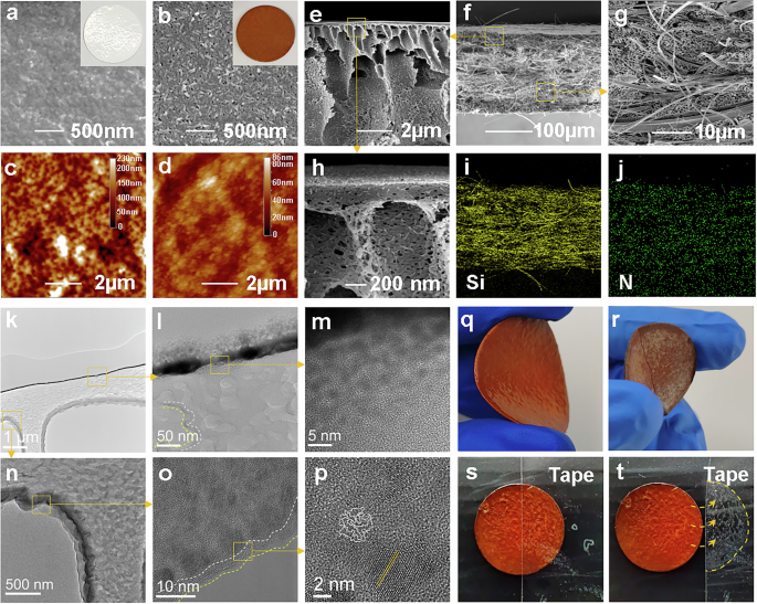 Fig. 2: Characterizations of COF-MMMs.