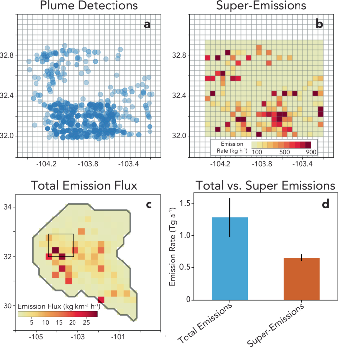 Fig. 2: Methane results from the survey.