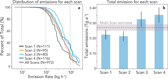 Fig. 3: Variability assessment of Intensive Box.