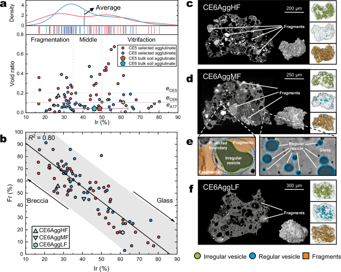Fig. 3: Vesicles and classification of lunar agglutinates.