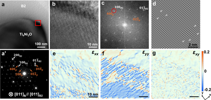 Fig. 6: Lattice distortion near the B2/Ti₄Ni₂O interface revealed by HR-TEM.