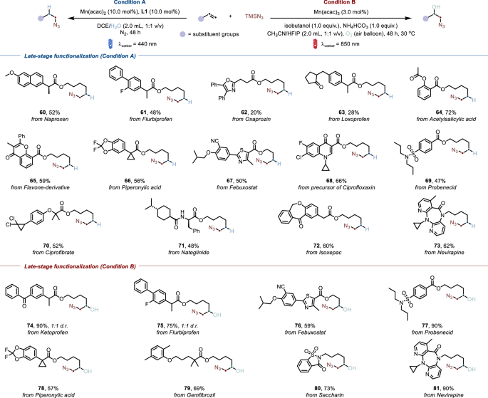 Fig. 4: Late-stage functionalization.