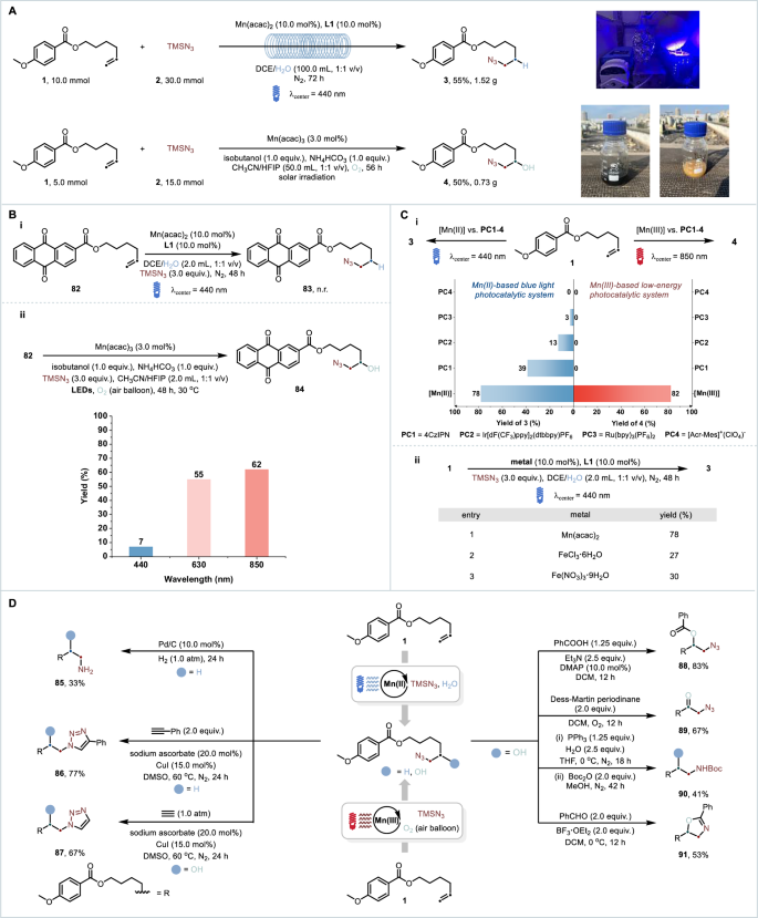 Fig. 5: Synthetic utility of the two Mn-based photocatalysis systems.
