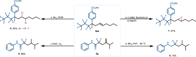 Fig. 4: Synthetic applications.