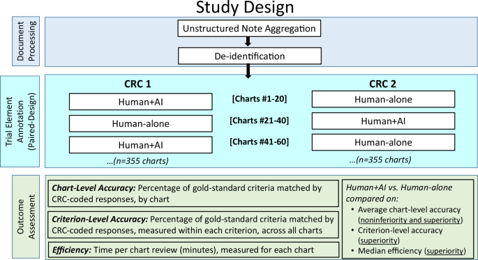 Fig. 1: Study Design.