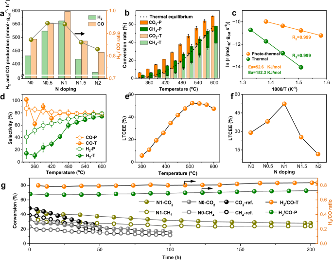 Fig. 2: DRM performance.