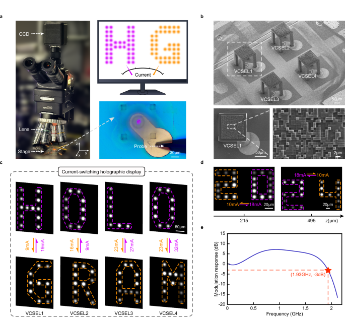 Fig. 5: Ultra-compact holographic VCSEL chip with ultra-high frame rate.