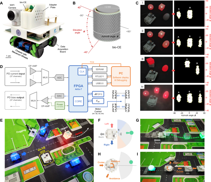 Fig. 4: The bio-CE equipped unmanned omnidirectional vehicle (UOV) and obstacle avoidance in a comprehensive scenario.